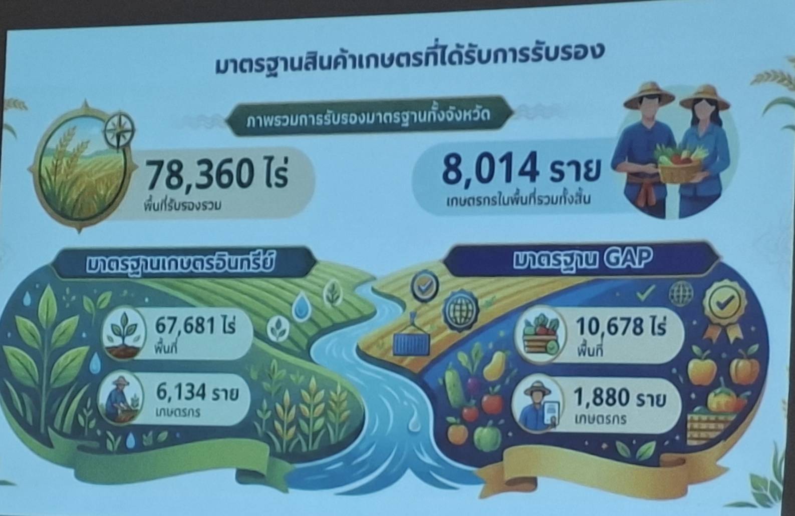 title - ผู้ตรวจราชการ ส.ป.ก. เข้าร่วมประชุมติดตามผลการดำเนินงานตามแผนการตรวจราชการของผู้ตรวจราชการกระทรวงเกษตรและสหกรณ์ ประจำปีงบประมาณ พ.ศ. 2569 รอบที่ 1 เขตตรวจราชการที่ 13 จังหวัดสุรินทร์